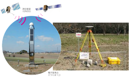 GNSS測量（写真） 