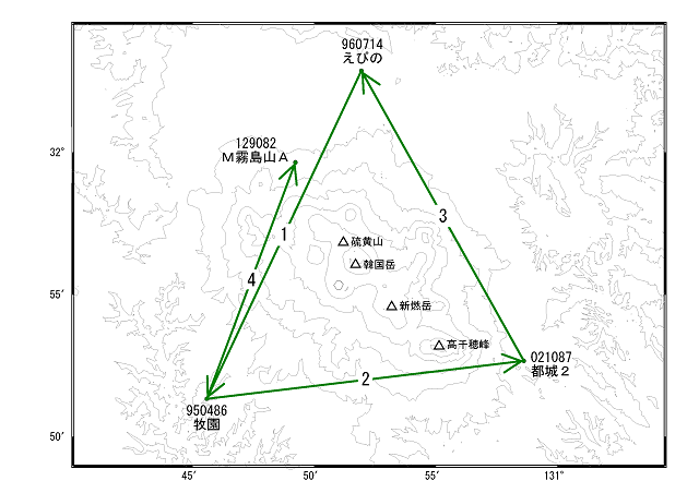 霧島山GNSS連続観測基線図