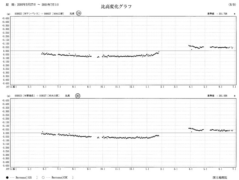 image:The results of GPS continuous observation around Mt. Usu-18