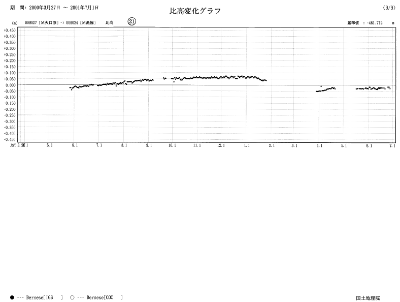 image:The results of GPS continuous observation around Mt. Usu-19