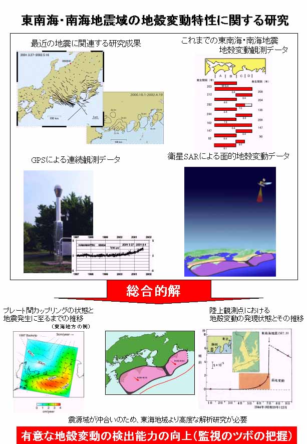 東南海・南海地震域の地殻変動特性に関する研究