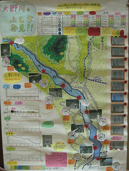 画像：大野川のふしぎ発見！！