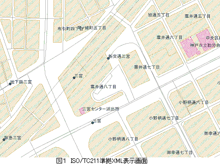 図1 ISO/TC211準拠XML表示画面