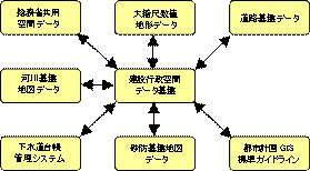 概念図2