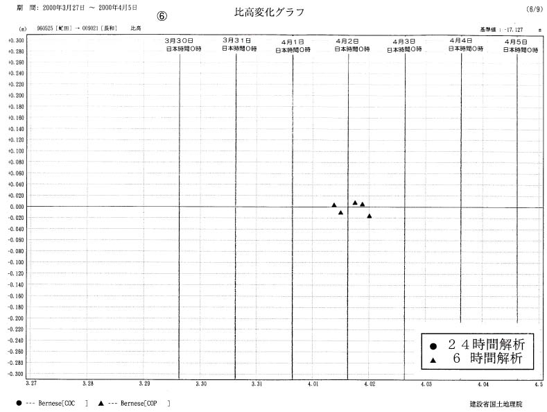 比高変化グラフ６