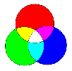 光の３原色の加色混合図