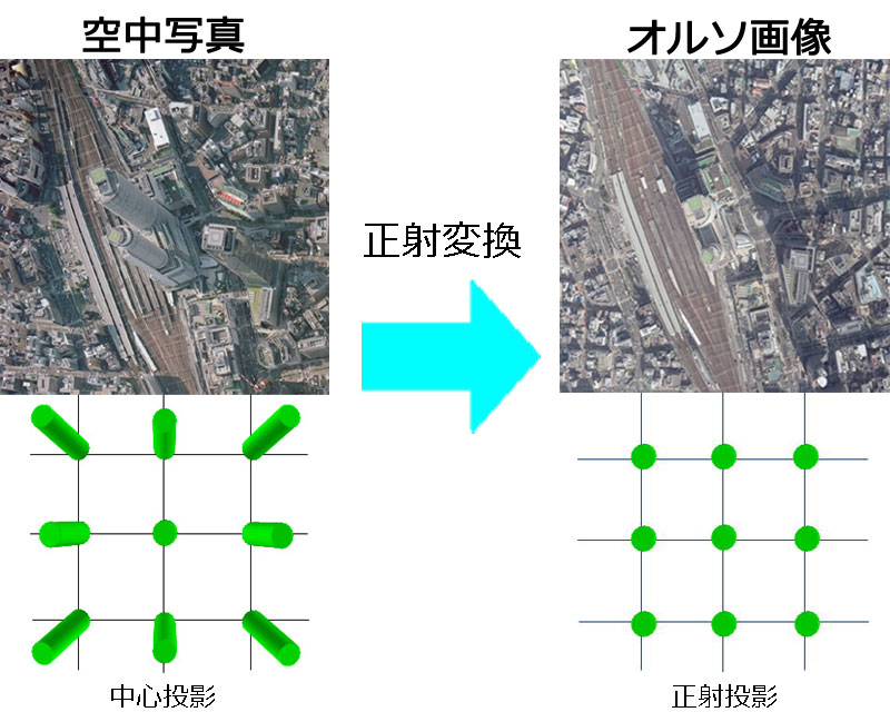 空中写真を正射変換しオルソ画像に変換