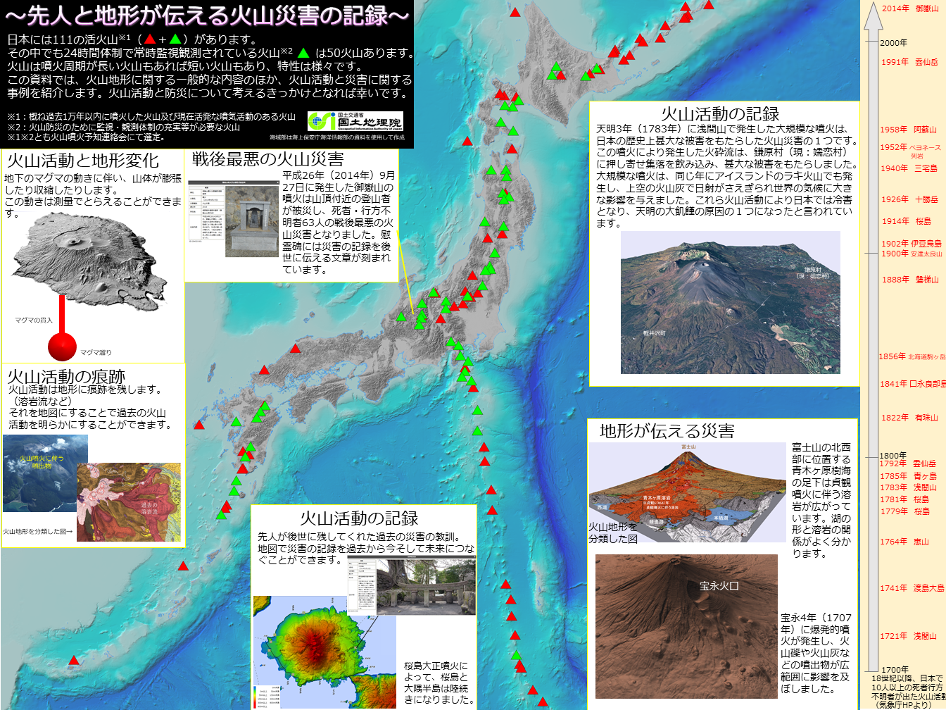 自然災害伝承碑と地形を活用して火山災害の記録をたどってみましょう