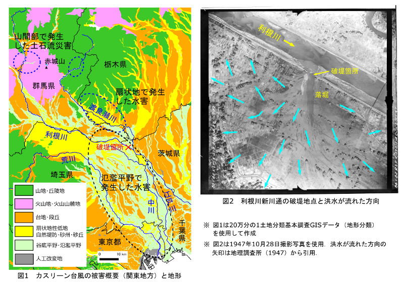 図1カスリーン台風の被害概要と地形・図2利根川新川通の破堤地点と洪水が流れた方向