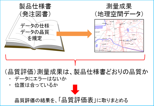 品質評価の結果を取りまとめたものが品質評価表である