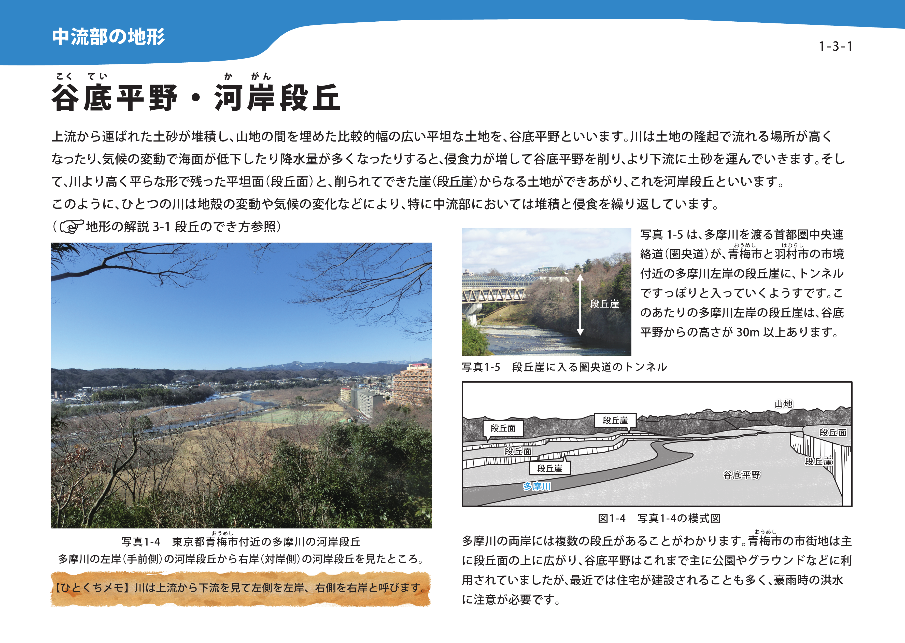 河岸段丘・谷底平野の解説