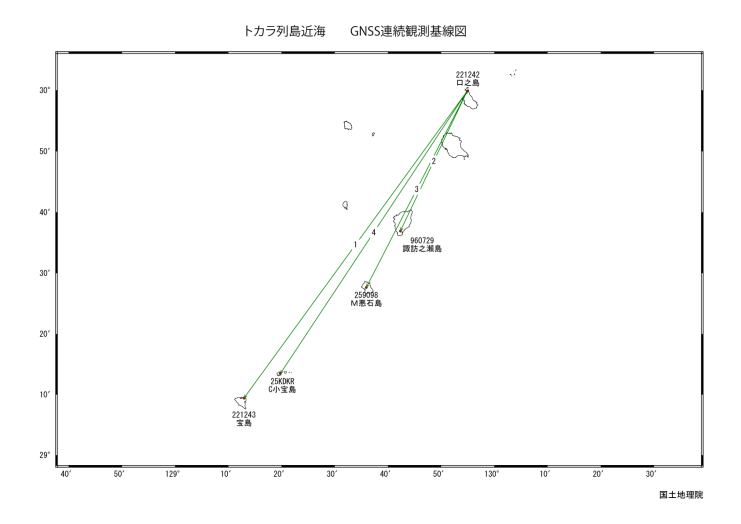 薩摩硫黄島周辺ＧＮＳＳ基線図