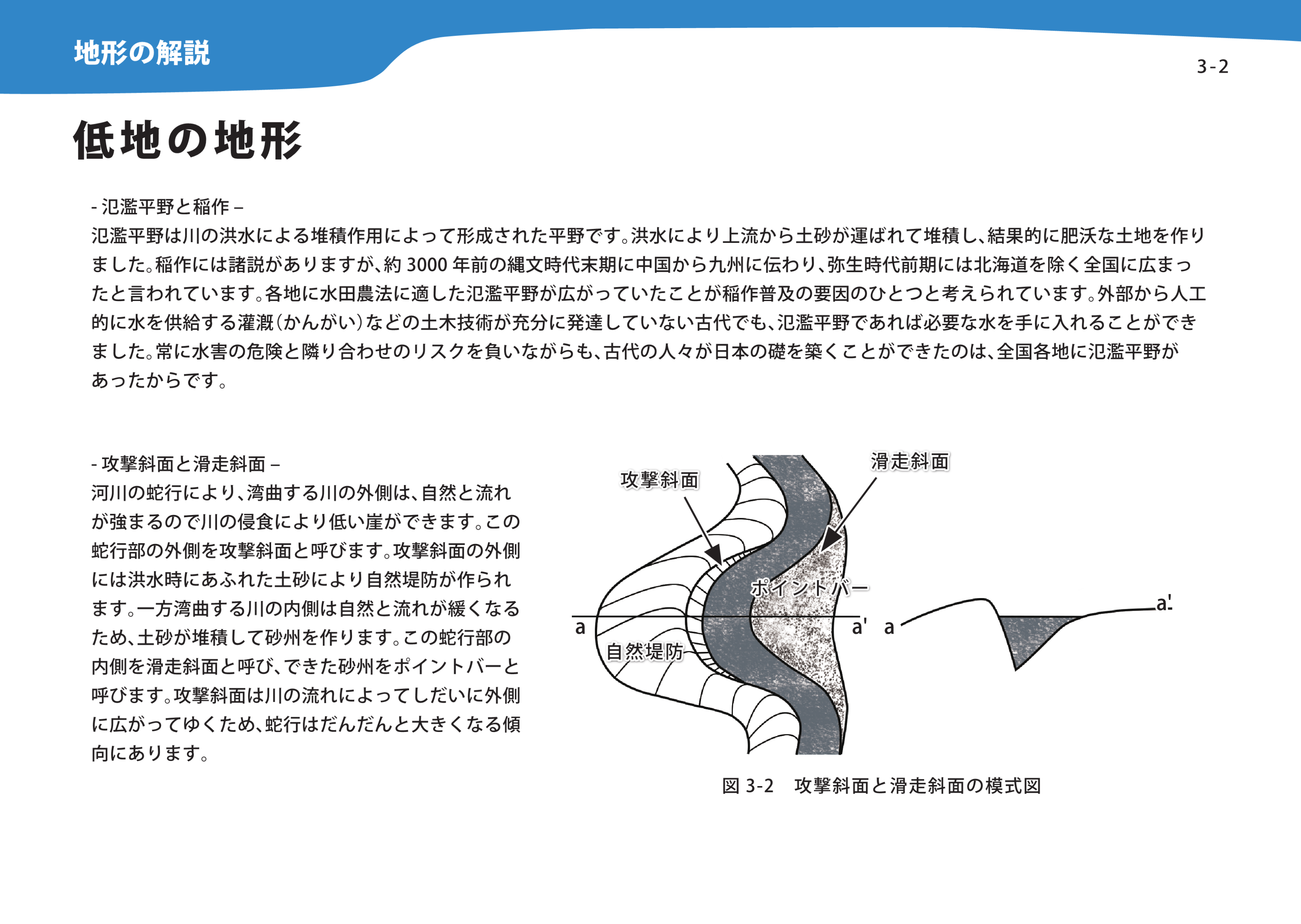 低地の地形