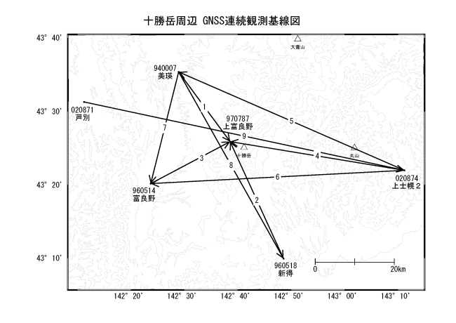 十勝岳周辺ＧＮＳＳ基線図